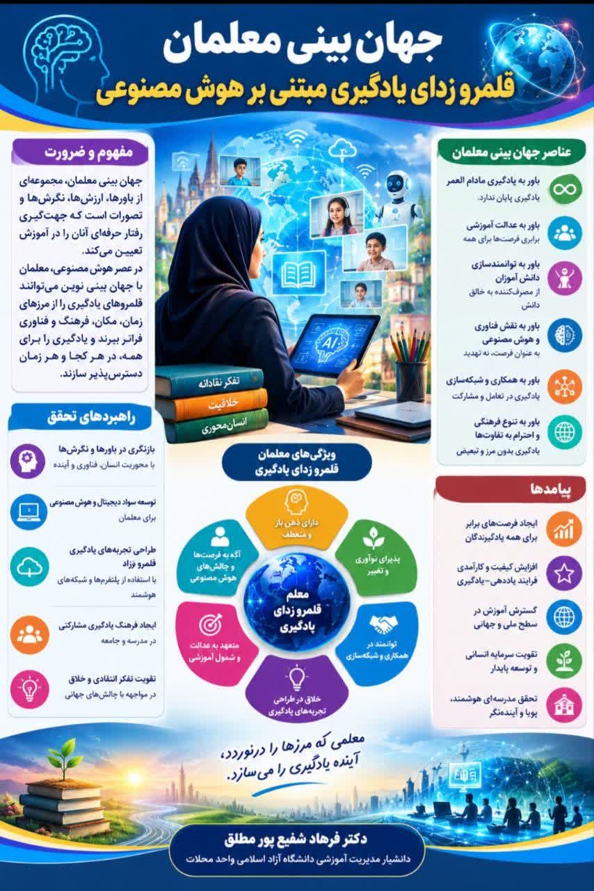 اینفو‌گرافی: جهان بینی معلمان،  قلمروزدای یادگیری مبتنی بر هوش مصنوعی 