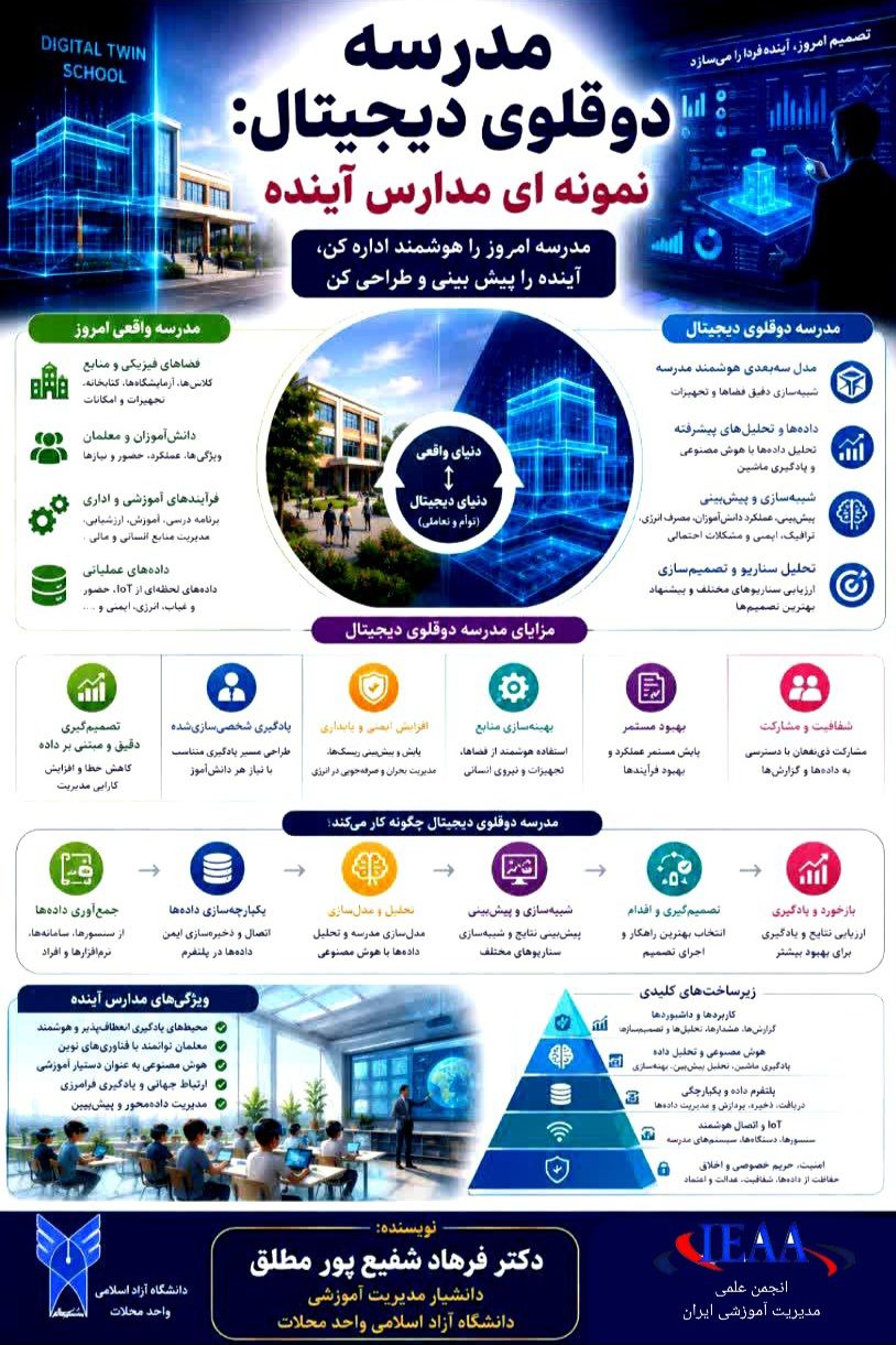مدرسه دوقلوی دیجیتال(نمونه‌ای از مدارس آینده)