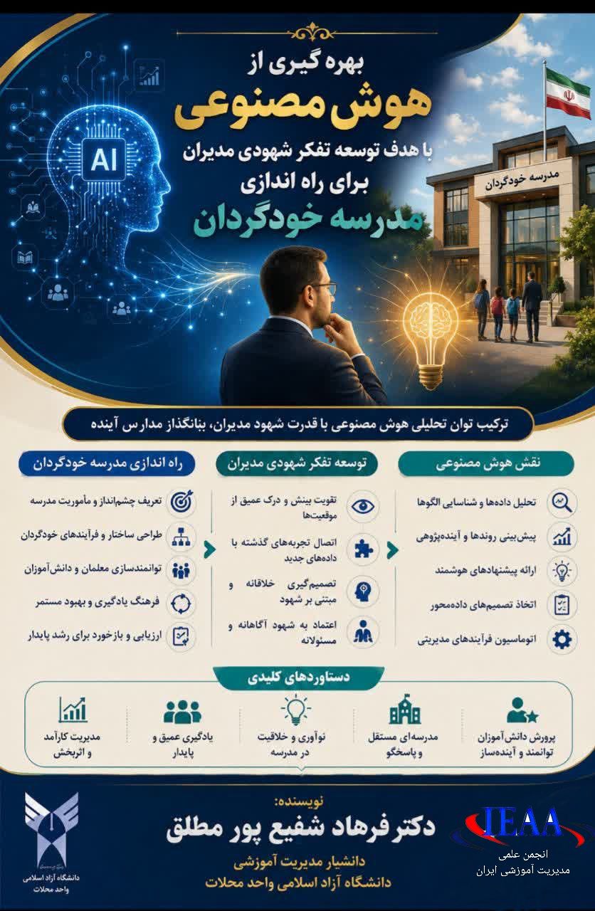 بهره‌گیری از هوش‌مصنوعی با هدف توسعه شهودی مدیران برای راه‌اندازی مدرسه خودگردان